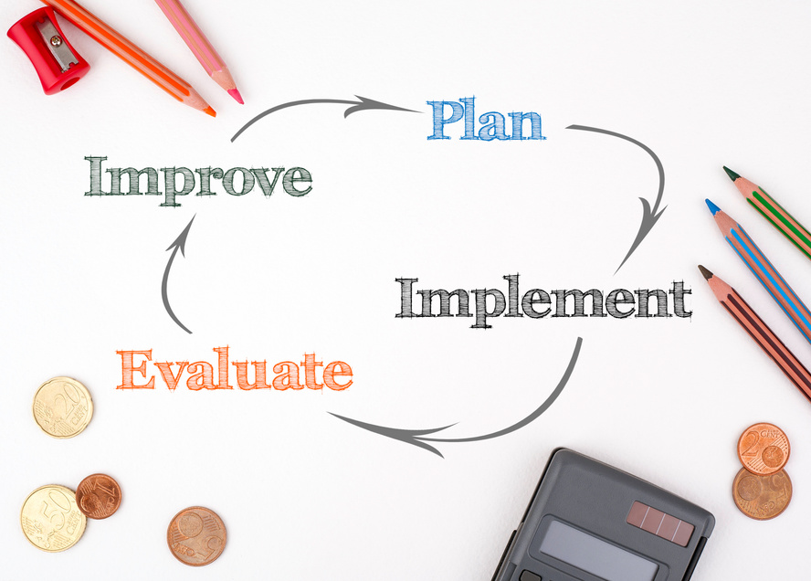 plan - implement - evaluate - improve